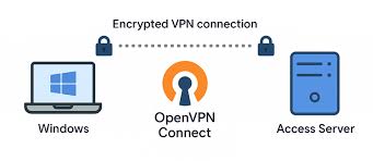 OpenVPN Безопасность и Анонимность в Мире Онлайн
